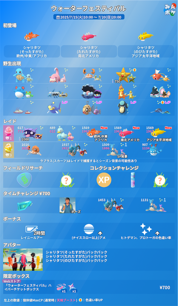 f:id:rakusyouke:20250714075449p:image