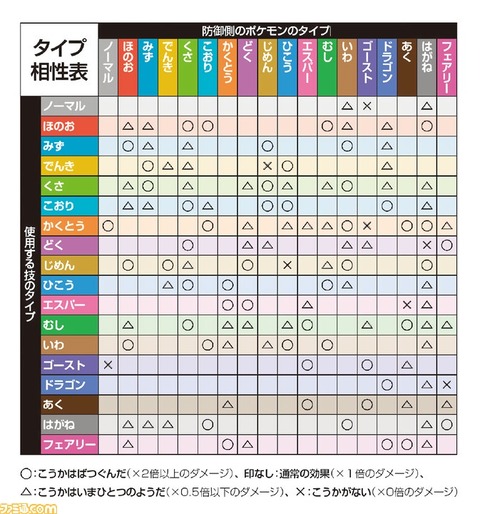 ポケモンチャンピオンズって、対戦環境どうなるんだろうな